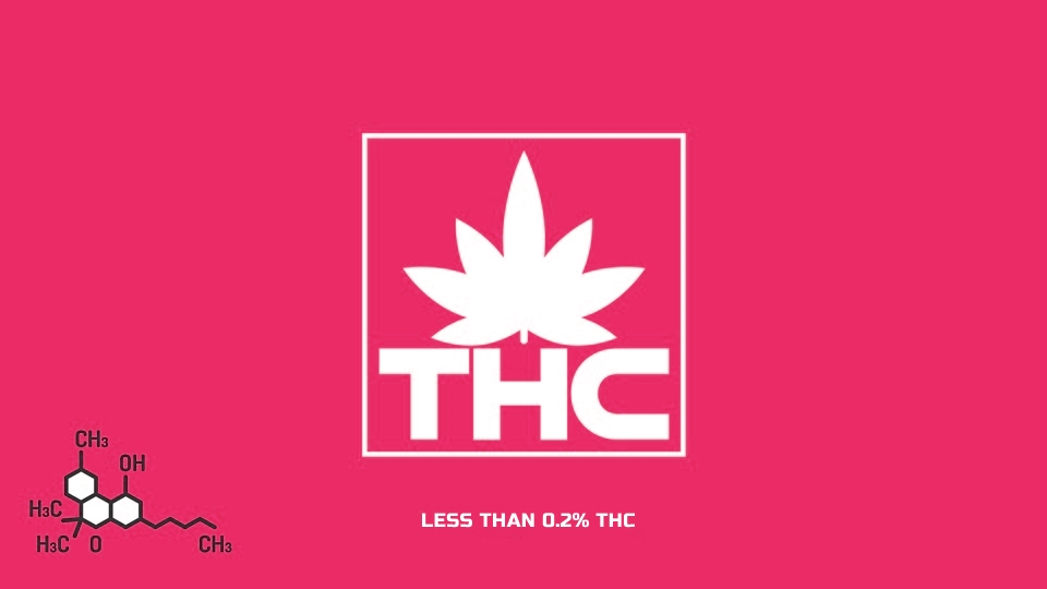 CBD 製品における THC 0.2% 表記の意味